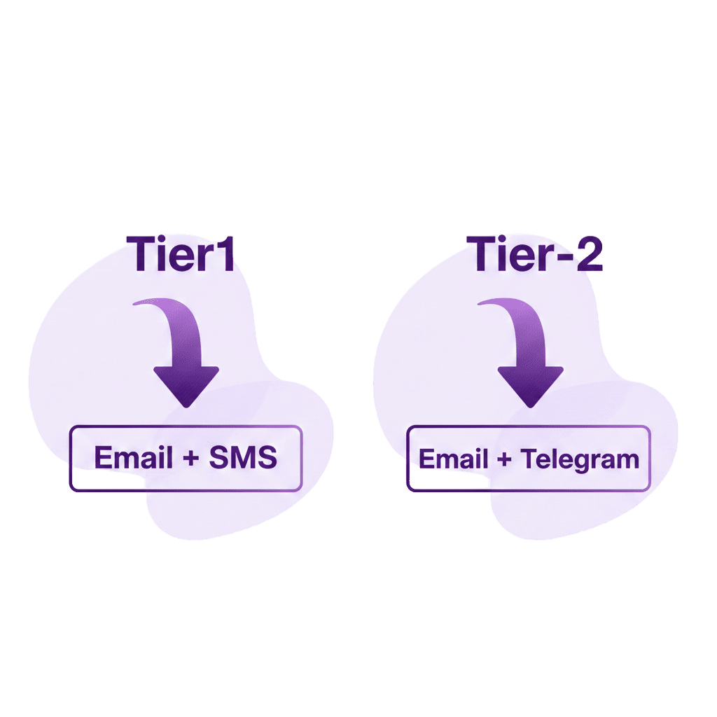 Удержание (retention) в iGaming: Кейсы, цифры и тренды 2025