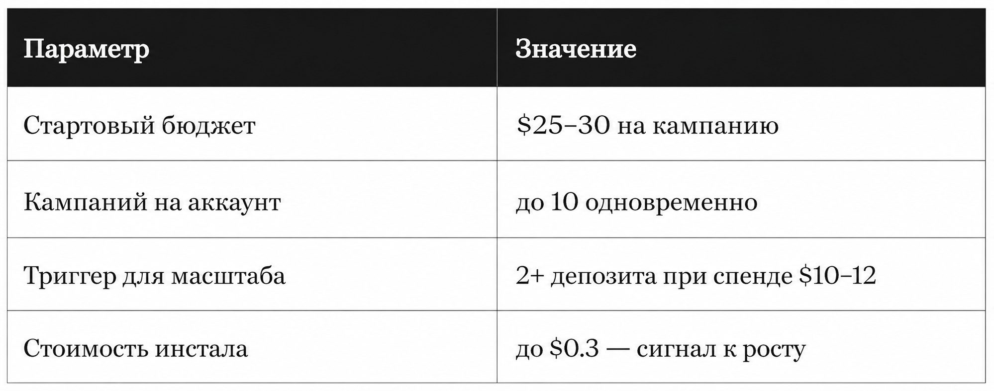 table under 300kb