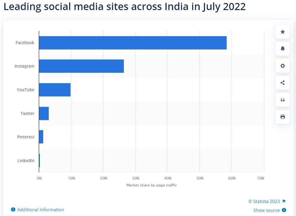 soczseti indii