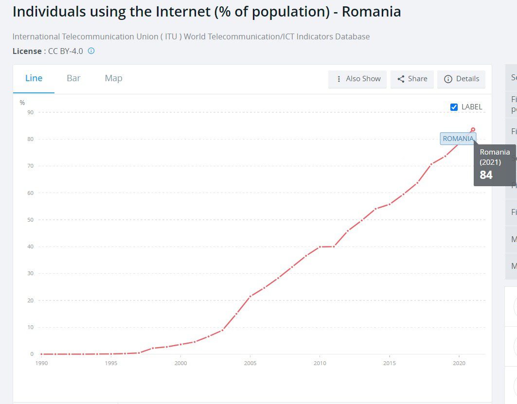 rumyniya polz internet