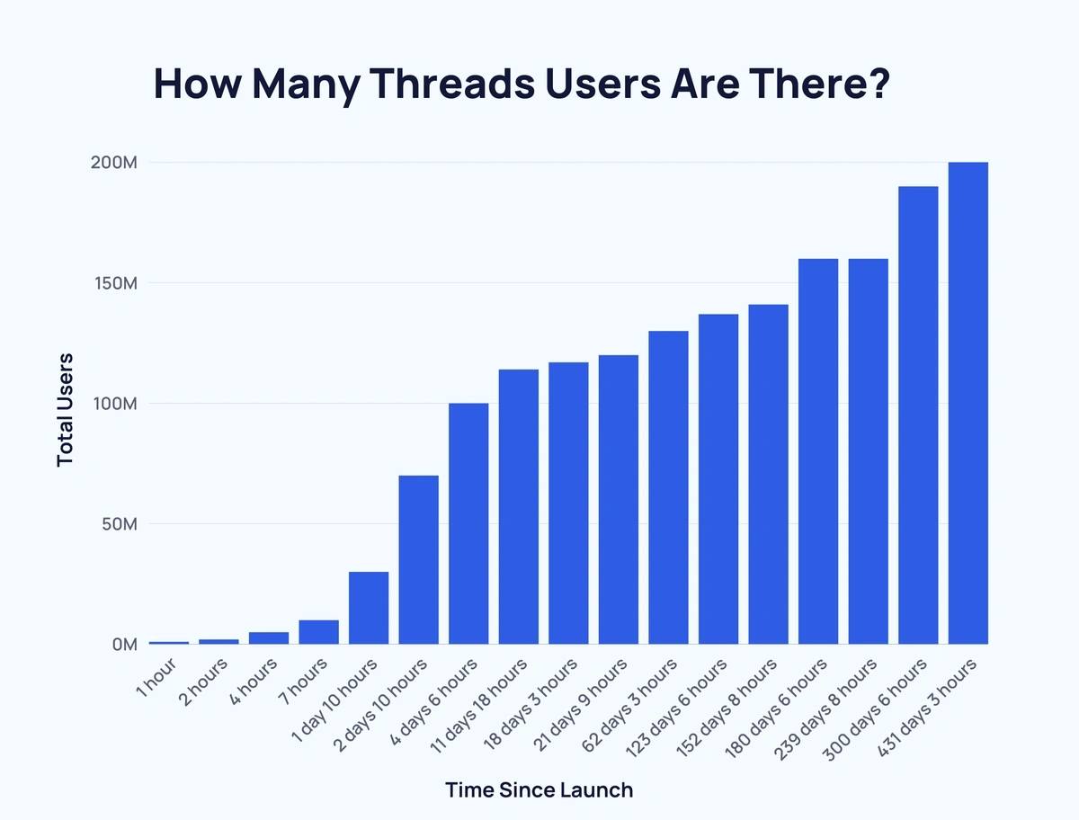 количество пользователей threads